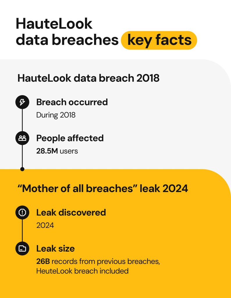Hautelook data breach key facts
